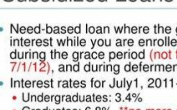 what is subsidized loan