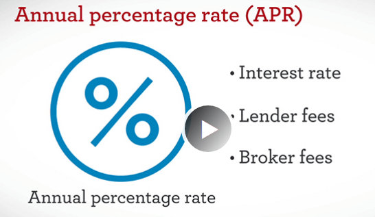 what is apr on a loan