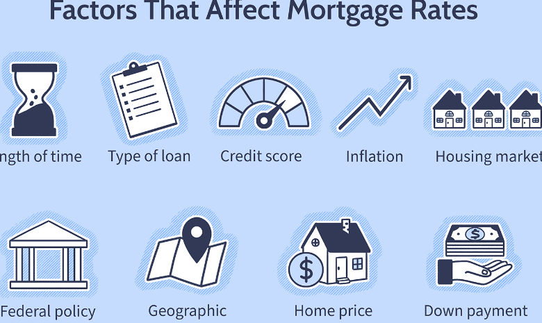 what is the average interest rate on a home loan