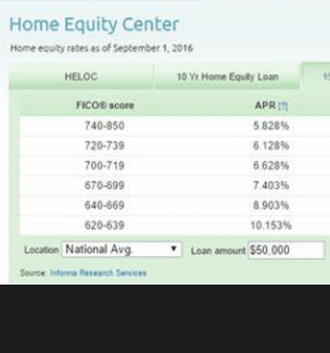 what is the interest rate for home equity loan