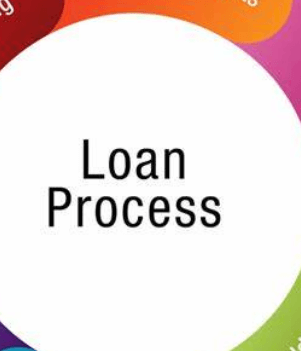 what is the loan process