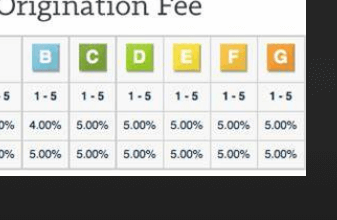 what is an origination fee on a loan